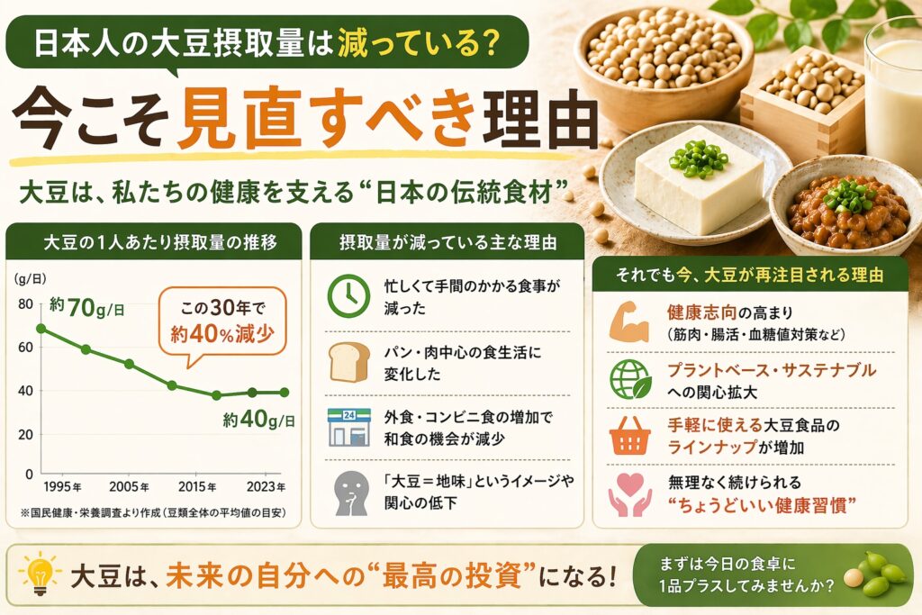 大豆の健康効果と摂取提案