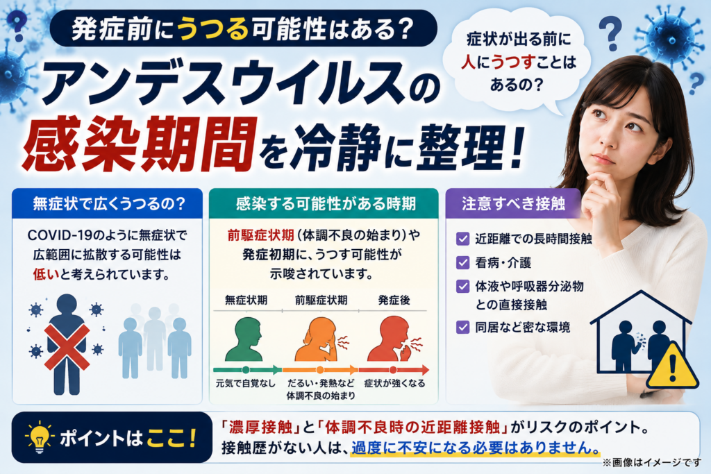 アンデスウイルス感染期間の整理