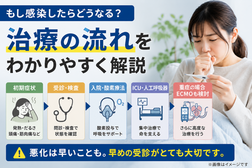 ハンタウイルス感染時の治療フロー解説